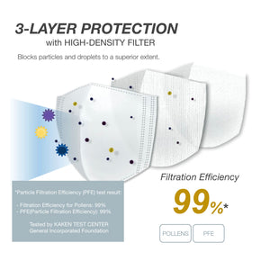 ASTM Level 3 Surgical Mask with Ear Loops S/M Size White, Made in Japan